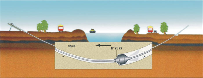 靖安非开挖